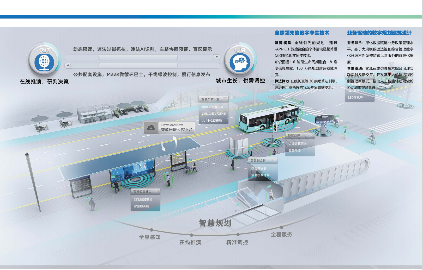 工业数字孪生解决方案